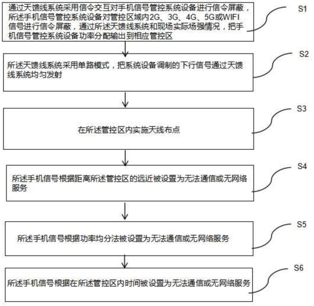 一种基于无线信号的边界精准管控方法与流程