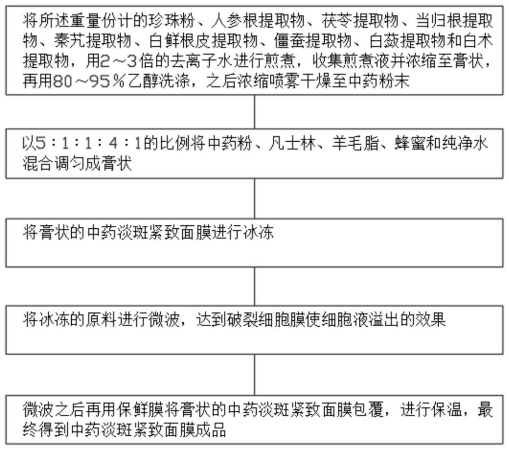 一种中药淡斑紧致面膜及其制备方法与流程