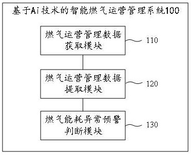 基于Ai技術的智能燃氣運營管理系統(tǒng)及方法與流程