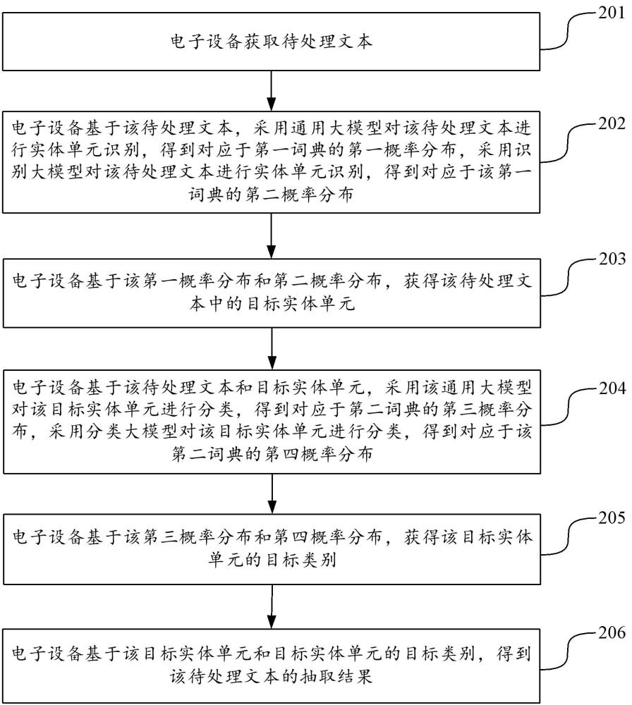 基于大模型的文本處理方法、裝置、設(shè)備、介質(zhì)及產(chǎn)品與流程