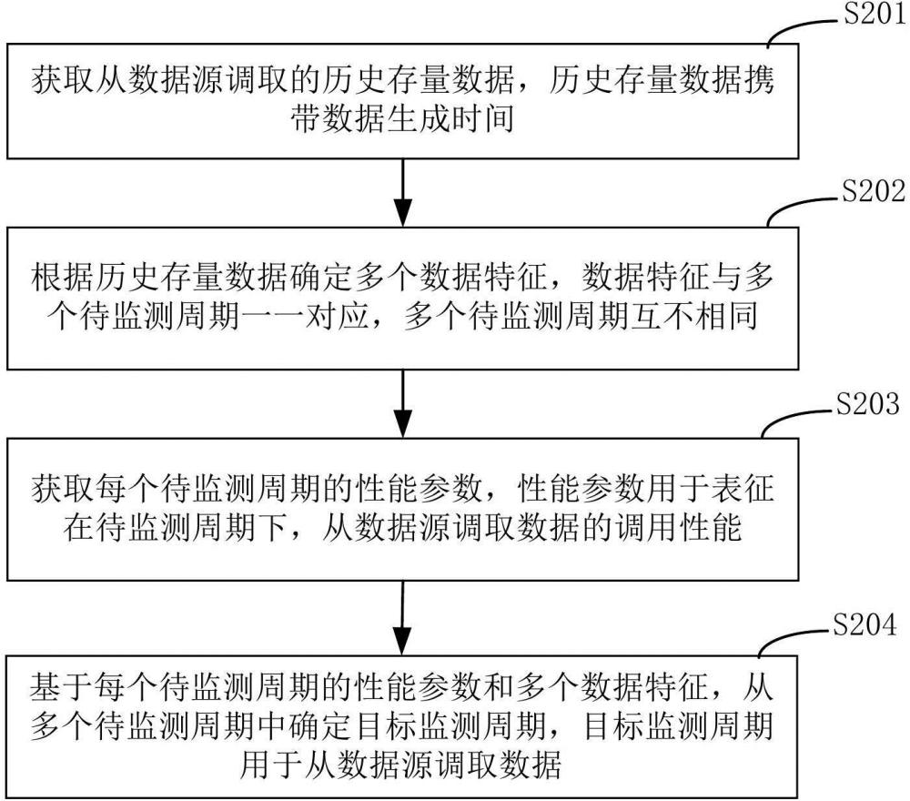 数据处理方法及相关装置与流程