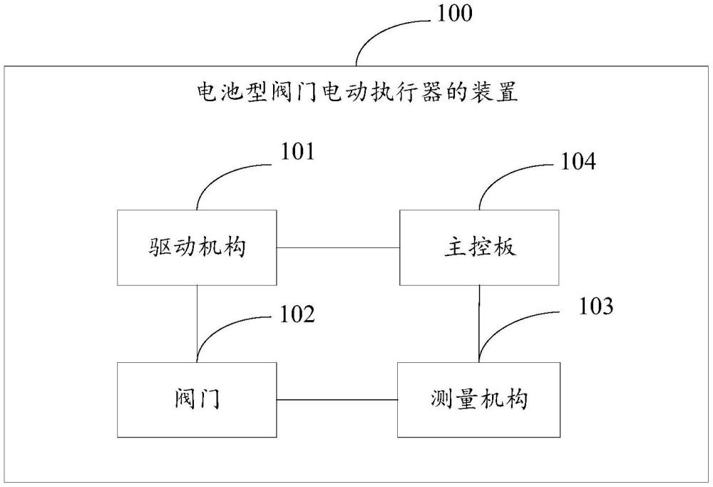 一種電池型閥門電動執(zhí)行器的裝置的制作方法