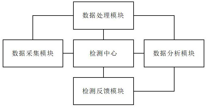 一种基于人工智能的电力GIS局部放电检测系统的制作方法