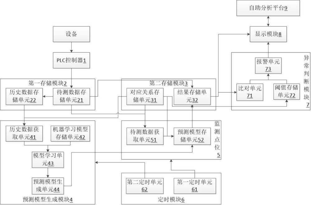 一种用于烟厂生产系统中生产数据的检测系统的制作方法