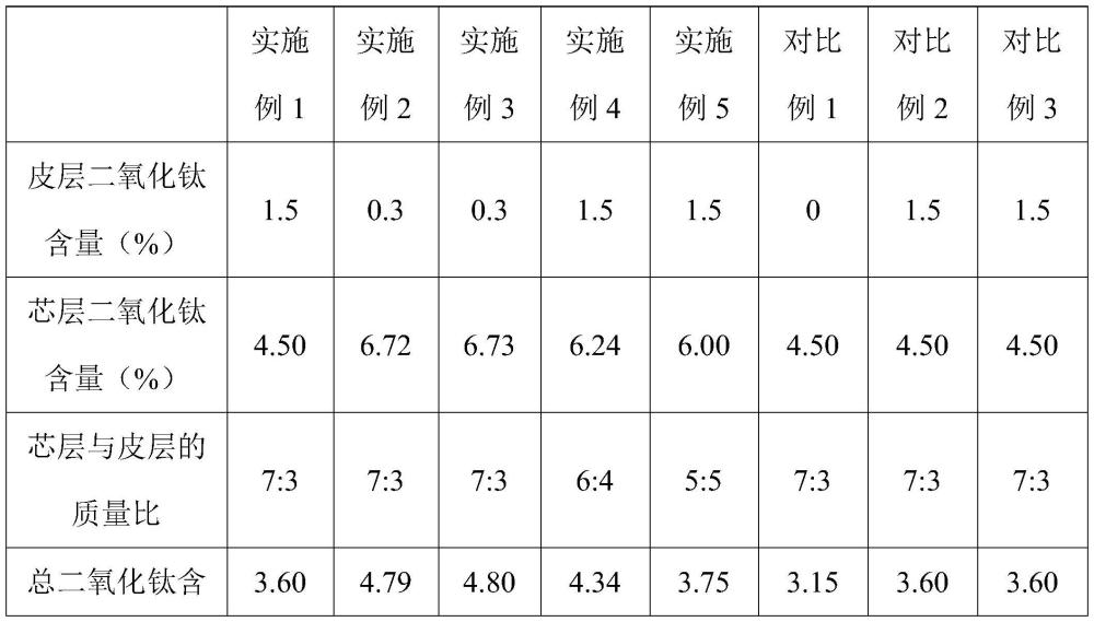 一种皮芯复合防透锦纶6纤维及其制备方法与流程