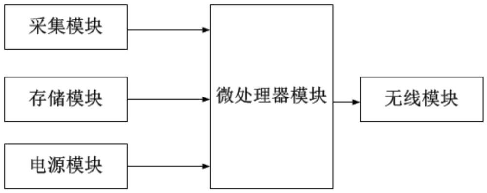 一种远程采集与储存风机齿轮箱声音的装置