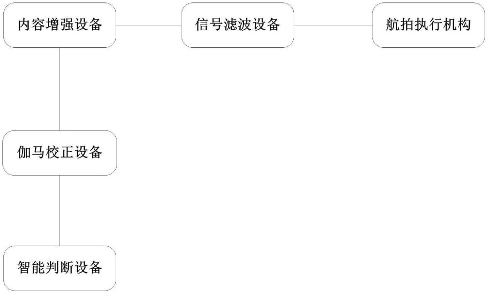 电力设施表面光滑等级智能判断系统的制作方法