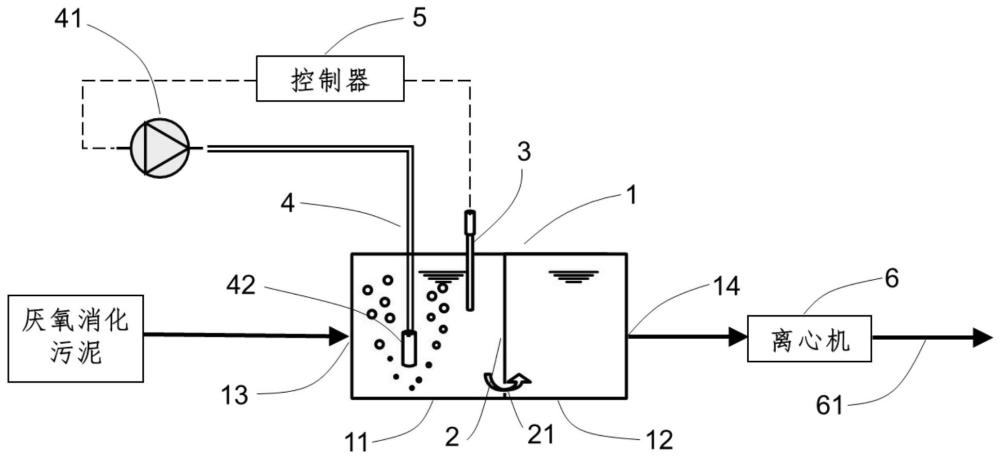 防止厭氧消化污泥形成鳥糞石并避免出水管道堵塞的系統(tǒng)的制作方法