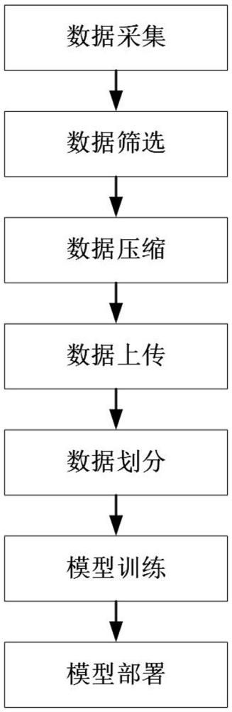 一种基于模型下沉的光伏阵列积灰监测方法和系统与流程