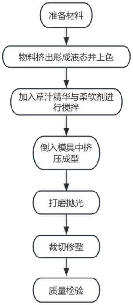 一种人造草丝成型方法与流程