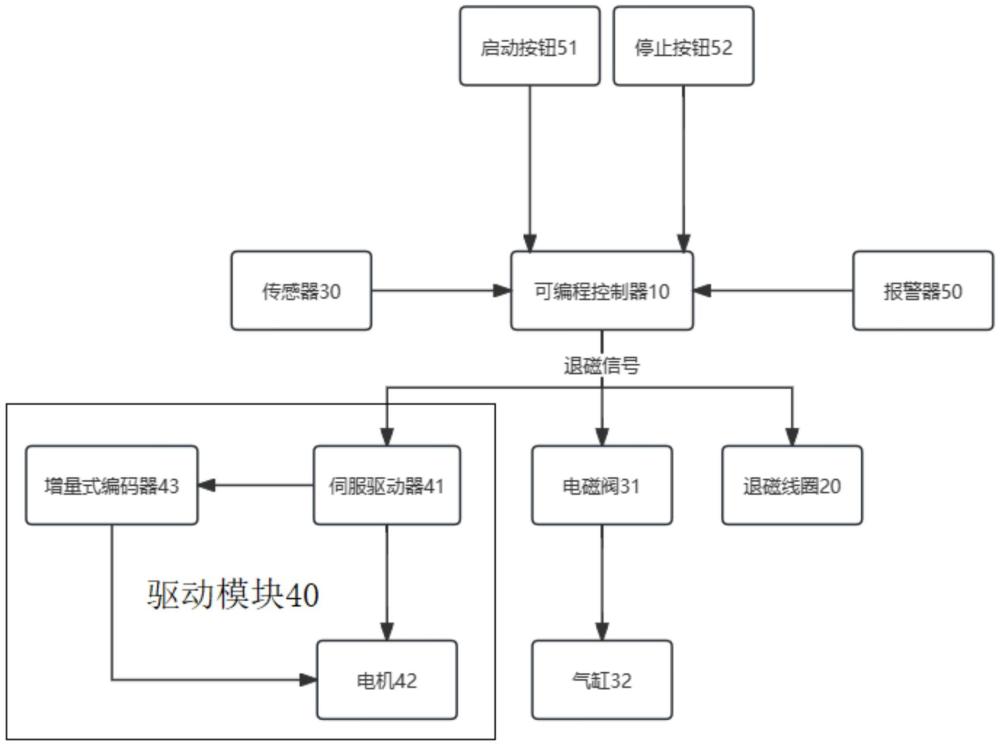 一種高電流退磁控制電路及退磁裝置的制作方法