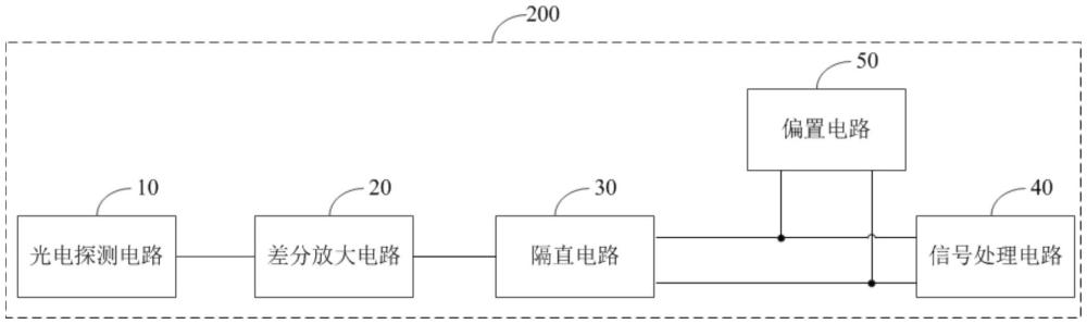 激光接收電路和激光雷達的制作方法