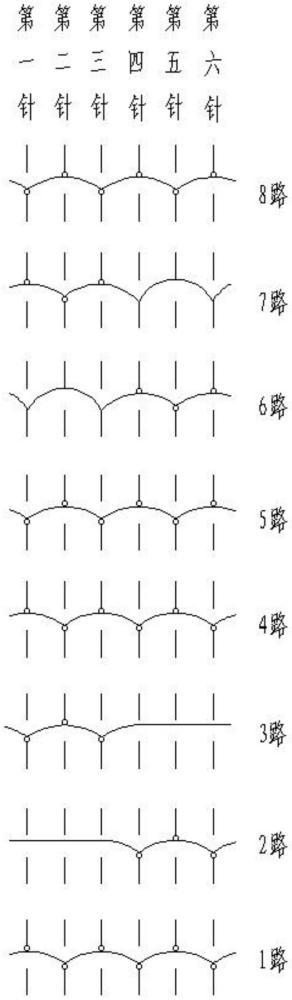 一種高強(qiáng)度針織面料的制作方法