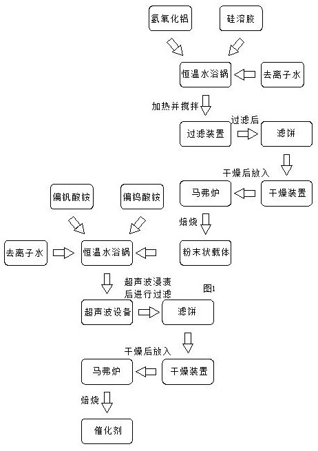 一種雙載體脫硝催化劑及其制備方法和載體干燥裝置與流程