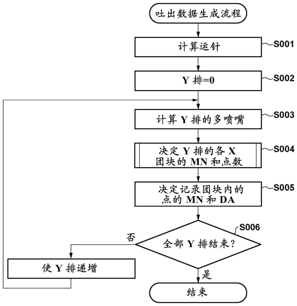 喷墨记录装置及其控制方法与流程