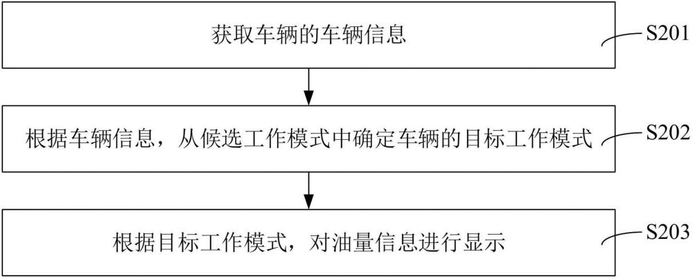 油量显示方法、装置、计算机设备和可读存储介质与流程