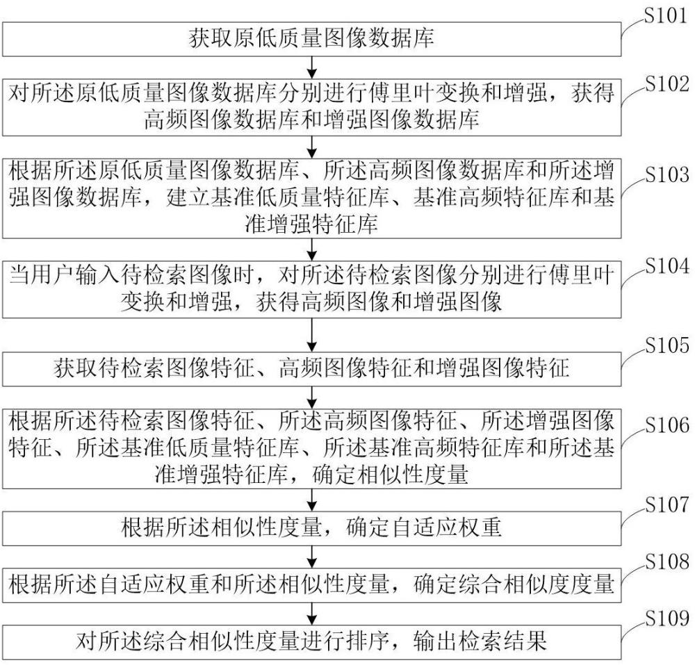 一种低质量图像检索方法