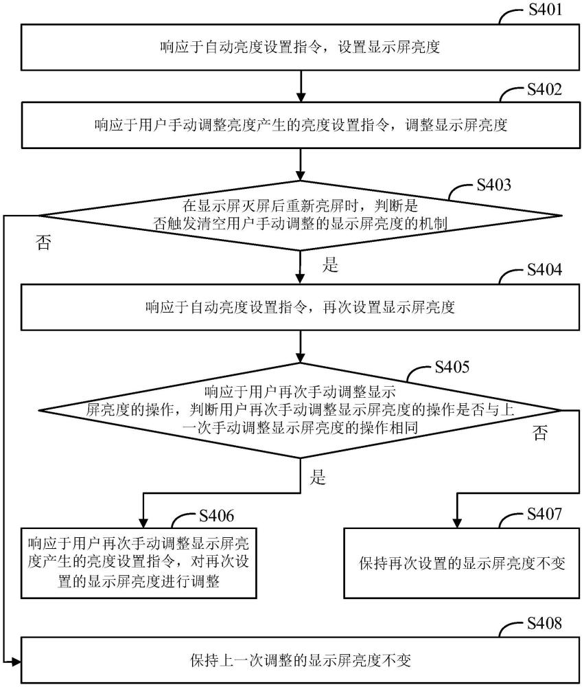 显示屏亮度调整方法、电子设备及存储介质与流程