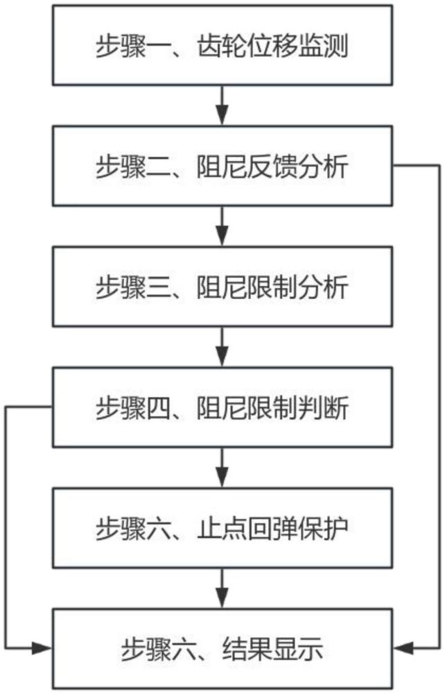 一种线控转向齿条末端保护方法与流程