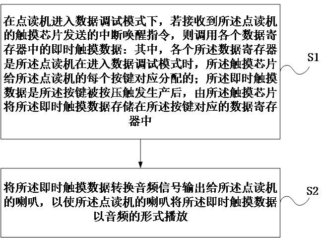 一種點(diǎn)讀機(jī)按鍵數(shù)據(jù)的采樣方法、存儲(chǔ)介質(zhì)、設(shè)備及系統(tǒng)與流程