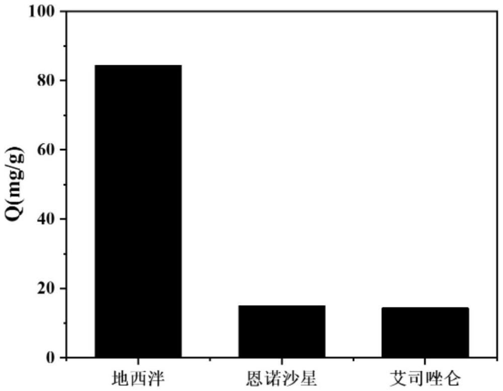 一种利用分子筛去除水中地西泮的方法