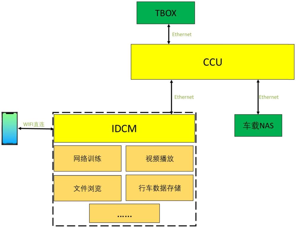 一种面向中央域控电子电气架构的车载NAS系统的制作方法