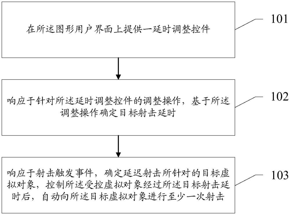 一种游戏交互方法、装置、电子设备和存储介质与流程