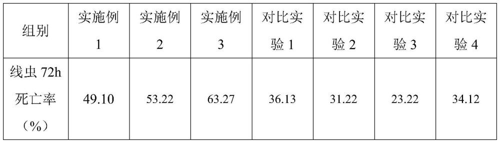 万寿菊花朵提取物的制备方法与流程