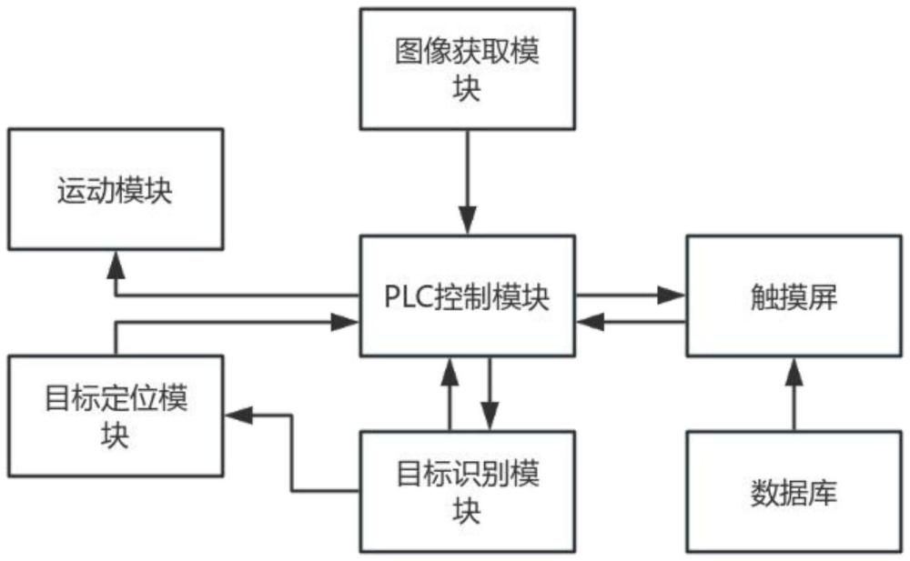 一種可自動調(diào)節(jié)觀測角度的遙感傳感器觀測系統(tǒng)的制作方法