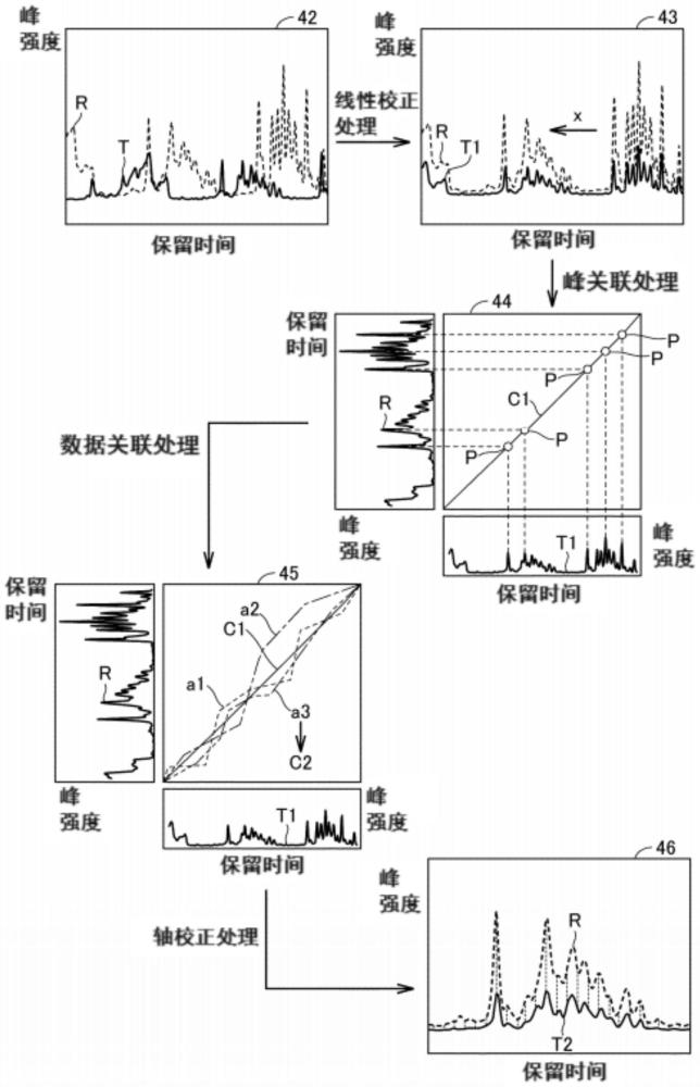 数据处理装置及校正方法与流程