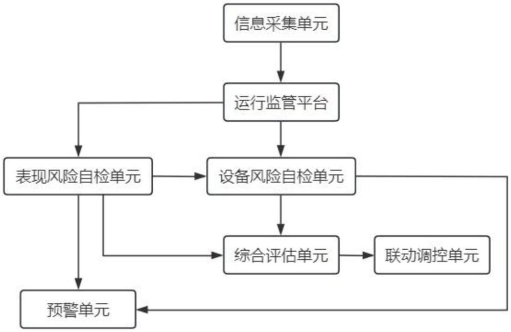 基于制氧空分系统的多类加热器联动调控系统的制作方法