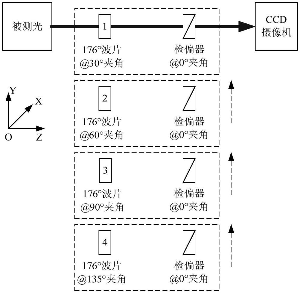 一种光偏振态测试方法