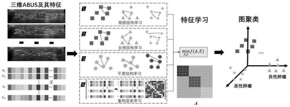 一种三维自动乳腺超声图像聚类方法