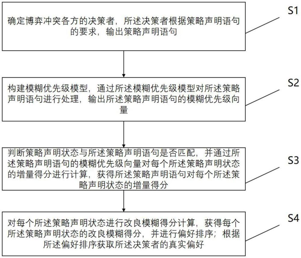 决策对象策略声明分析方法、系统、设备和存储介质