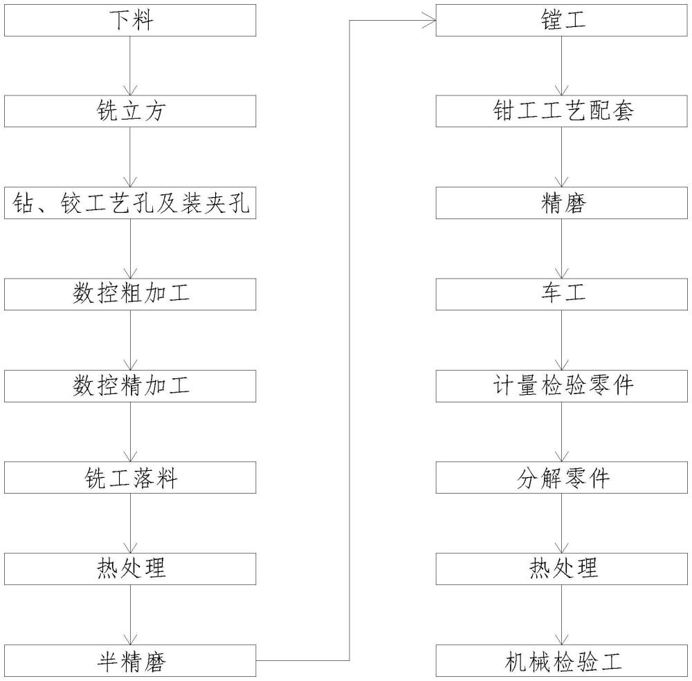 一种航空发动机安装卡箍与底座配套加工通用工艺的制作方法