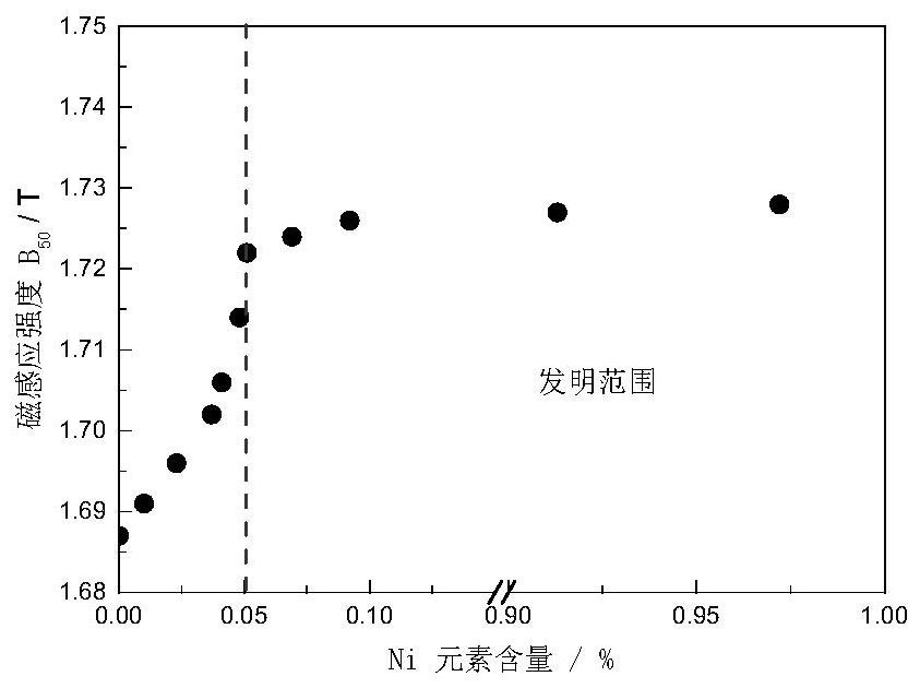 一种高磁感无取向电工钢板及其制造方法与流程