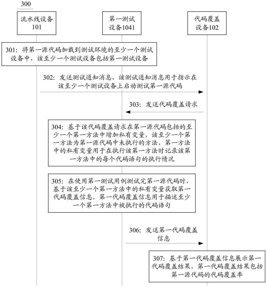 处理源代码的方法、装置及存储介质与流程