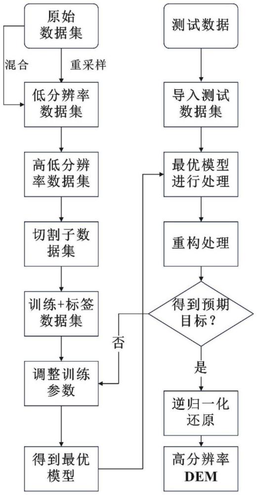 一种基于残差网络的月球DEM超分辨率方法