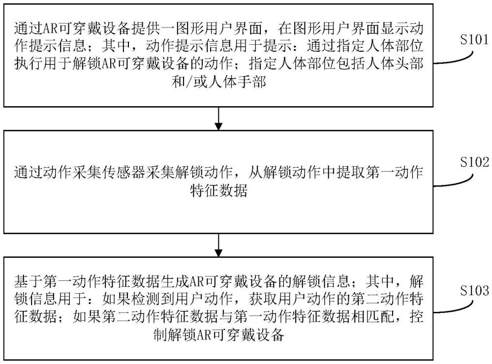 解锁信息的生成方法、设备解锁方法和装置与流程