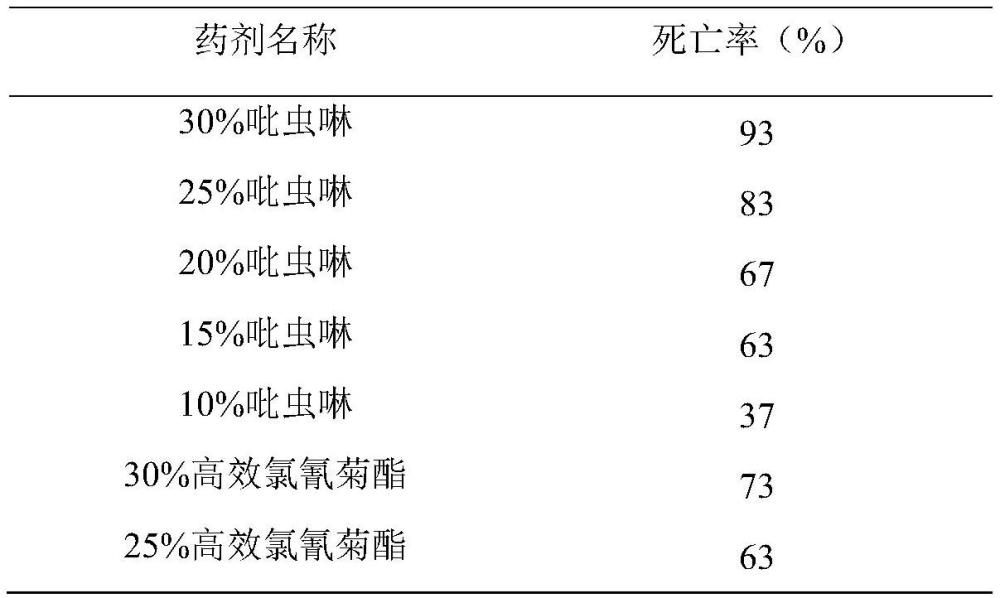 一种紫苏醛杀虫增效剂及在枇杷防治中的应用