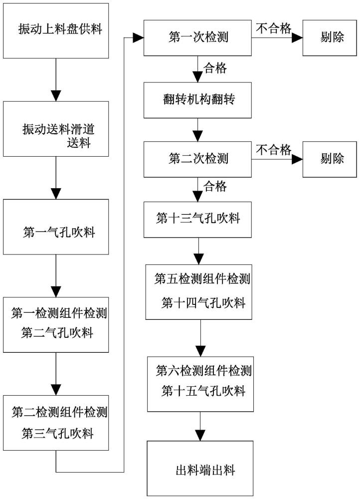 一种被动元器件供料中影像检测方法与流程