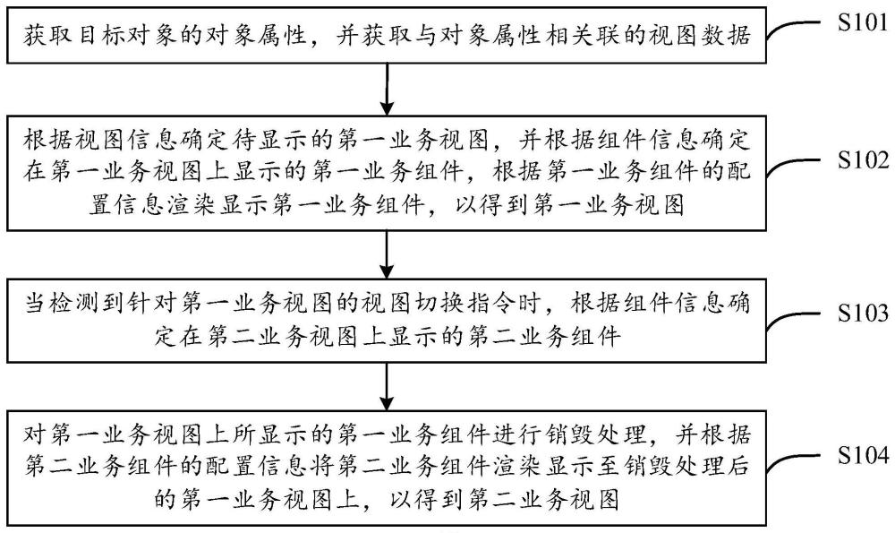 数据处理方法、装置、设备、介质及产品与流程