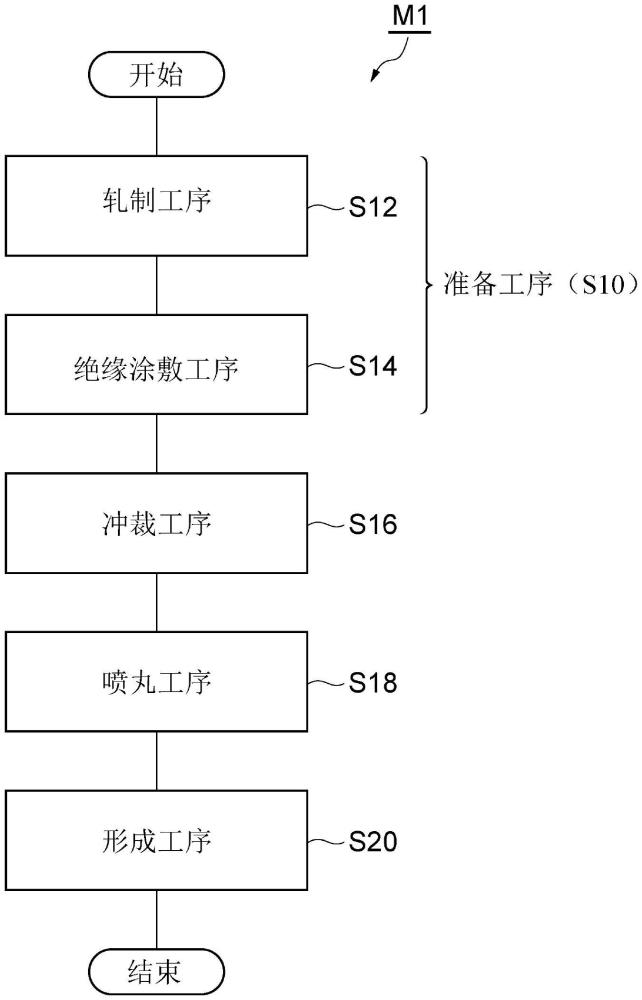 马达铁芯的制造方法、发电机的制造方法、马达铁芯以及发电机与流程