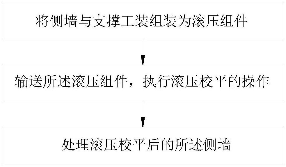 一种车辆侧墙的滚压校平方法和系统与流程