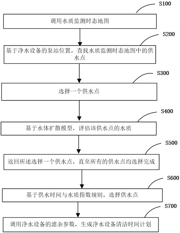 水质监测方法及一体化超滤净水系统与流程