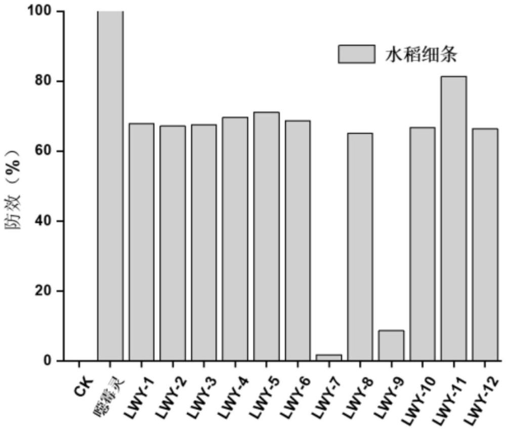 具有抑菌活性的化合物及其制备方法和抑菌剂