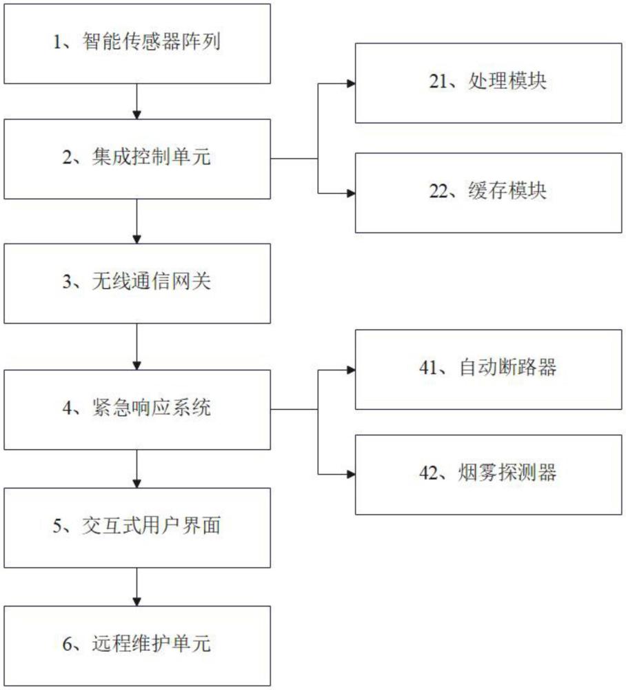 一种感知设备的电力物联管理装置的制作方法