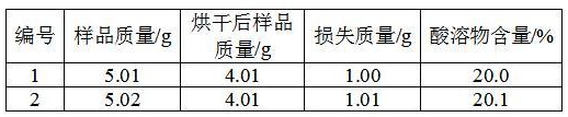 聚氯乙烯树脂中酸溶物含量的测定方法与流程