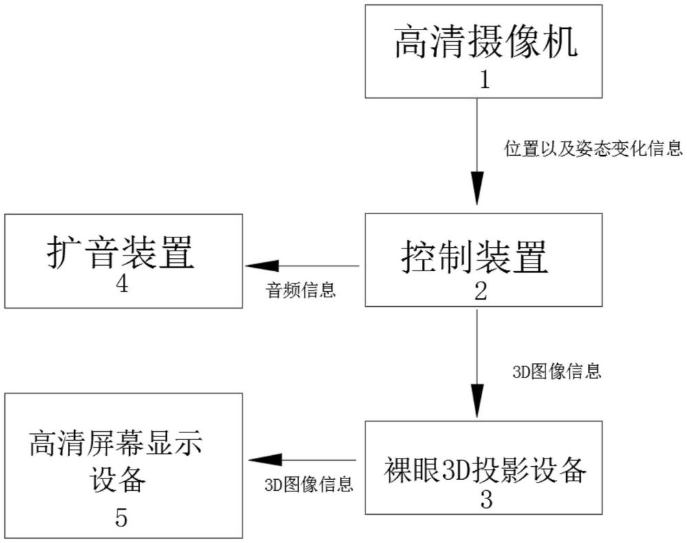 一种基于裸眼3D显示技术的虚拟现实互动教学系统的制作方法