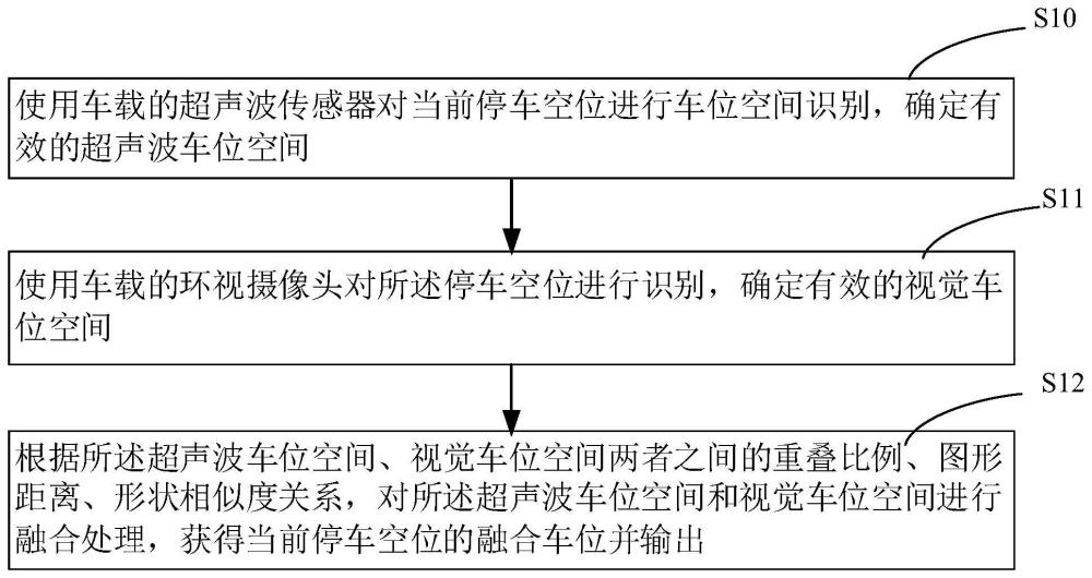 一种用于APA泊车场景的车位融合方法、系统、存储介质及车辆与流程